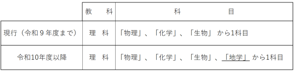 R10 年度看護学科変更点3.png