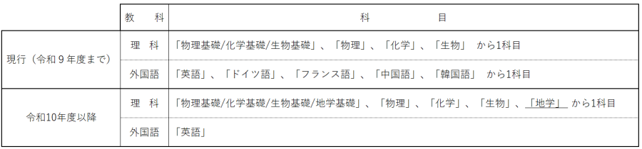 R10 年度看護学科変更点.png