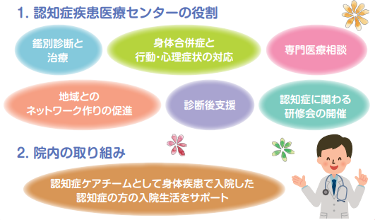 認知症センターとは.png