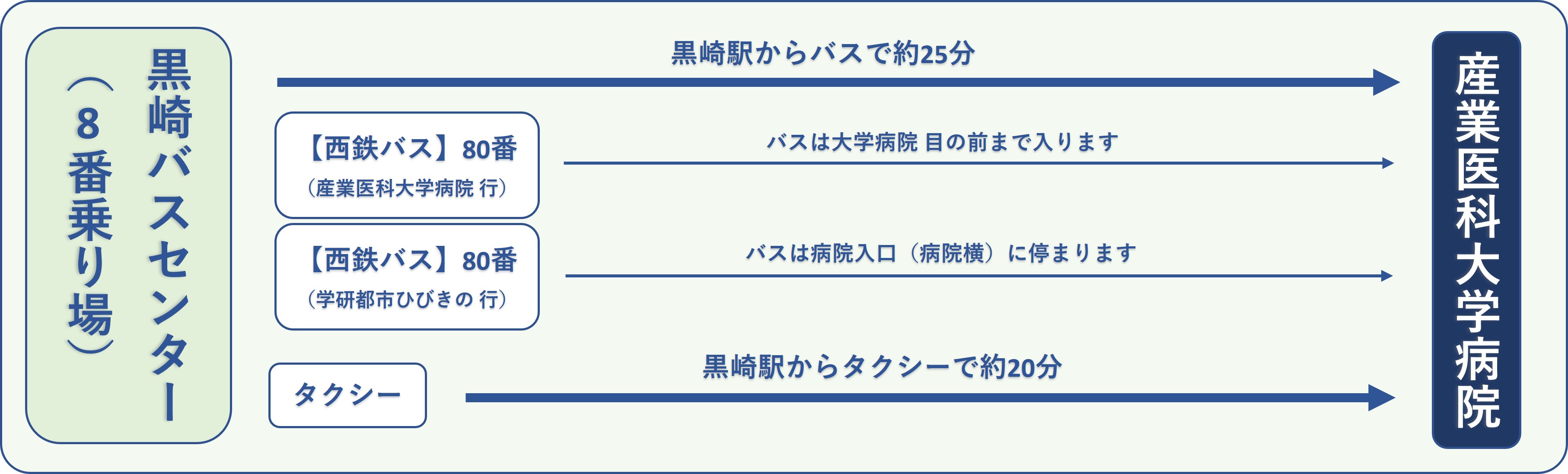 〇アクセスフロー（黒崎BC）R8.3.14～.jpg