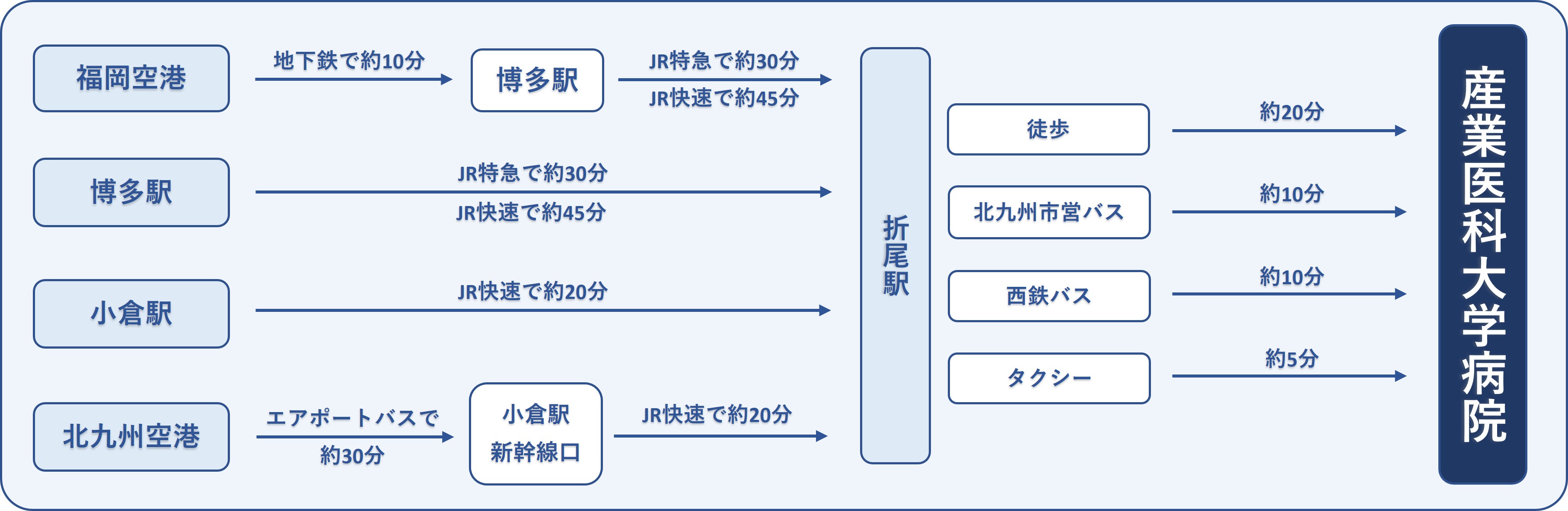 〇アクセスフロー（駅）R8.3.14～.jpg