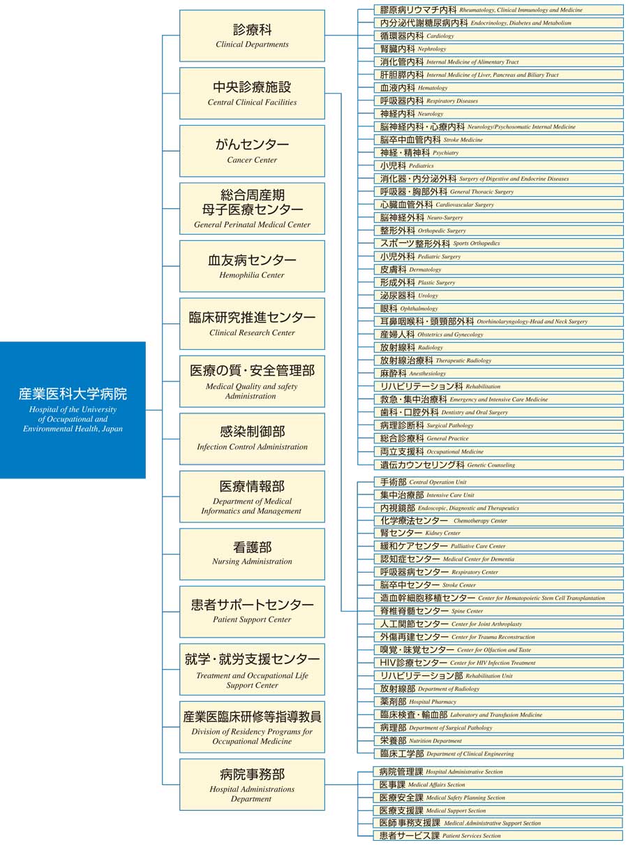 大学病院組織図2026.4.jpg