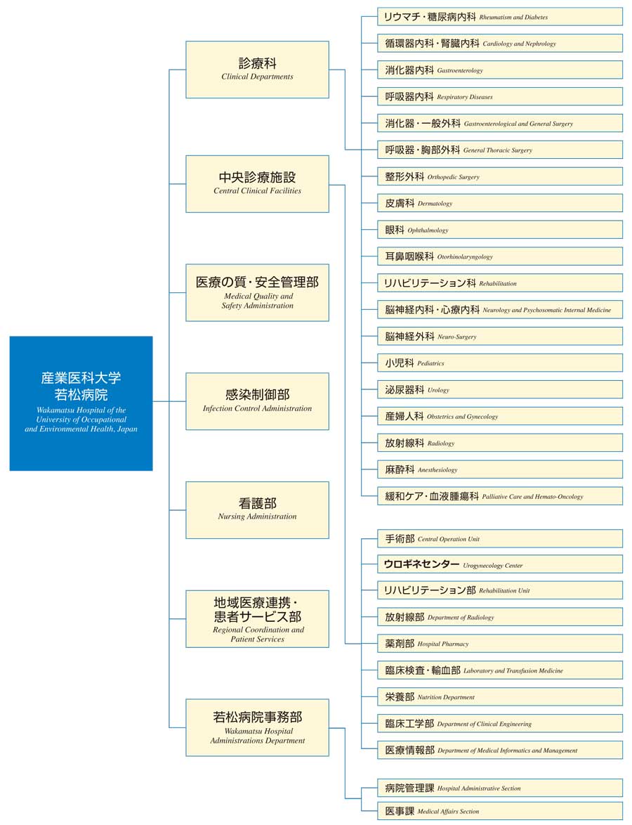 若松病院組織図2026.4.jpg