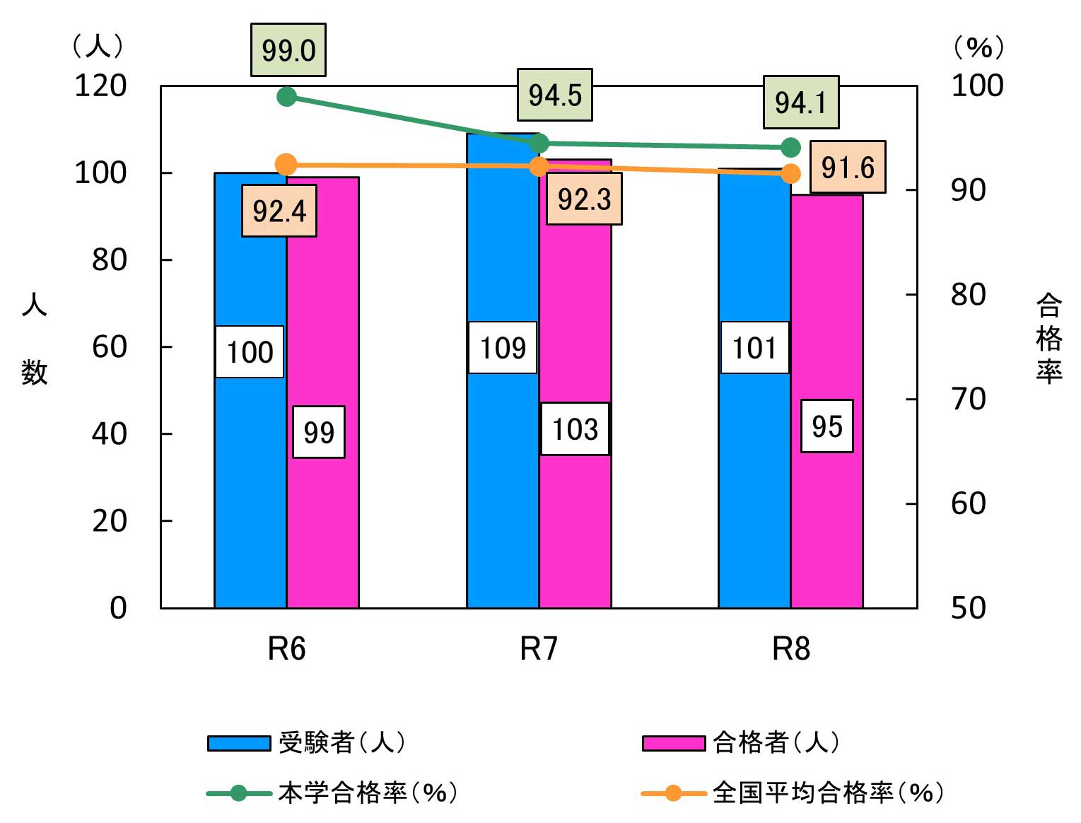 ★R8医師国家試験受験結果（グラフ）（枠なし）.jpg