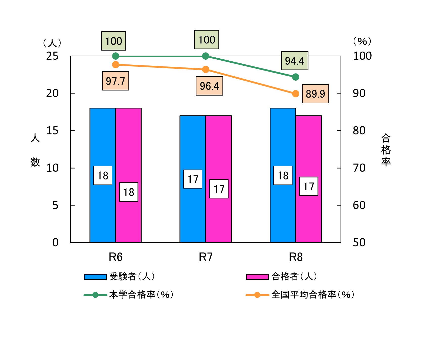 R8保健師国家試験受験結果.jpg