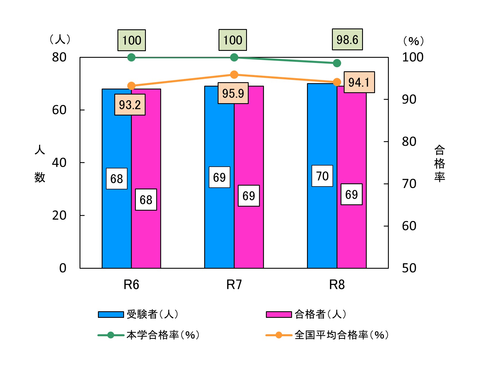 R8看護師国家試験受験結果.jpg