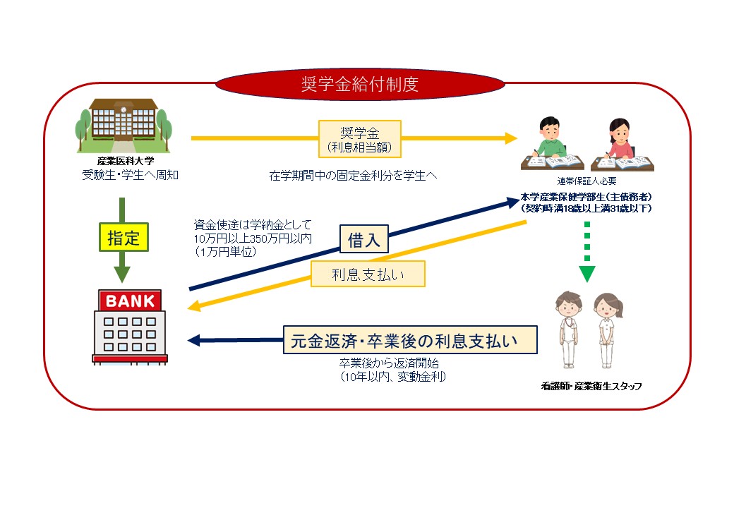 産業学部キャリア形成サポート奨学金給付制度HP用.jpg