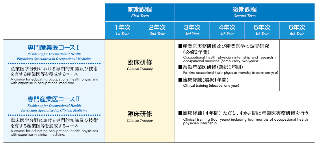 卒後修練課程.jpg