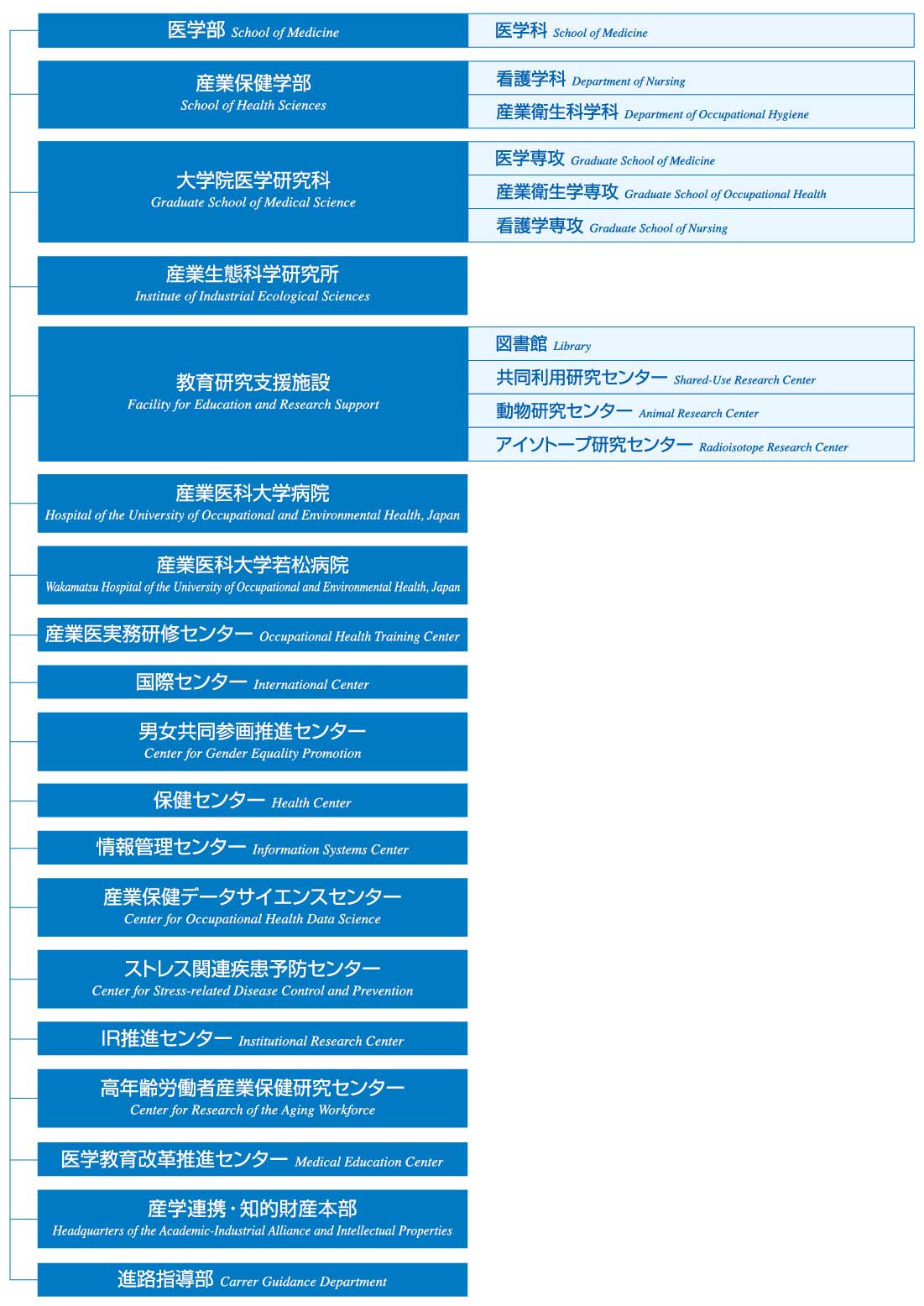産業医科大学組織図2026.4.jpg