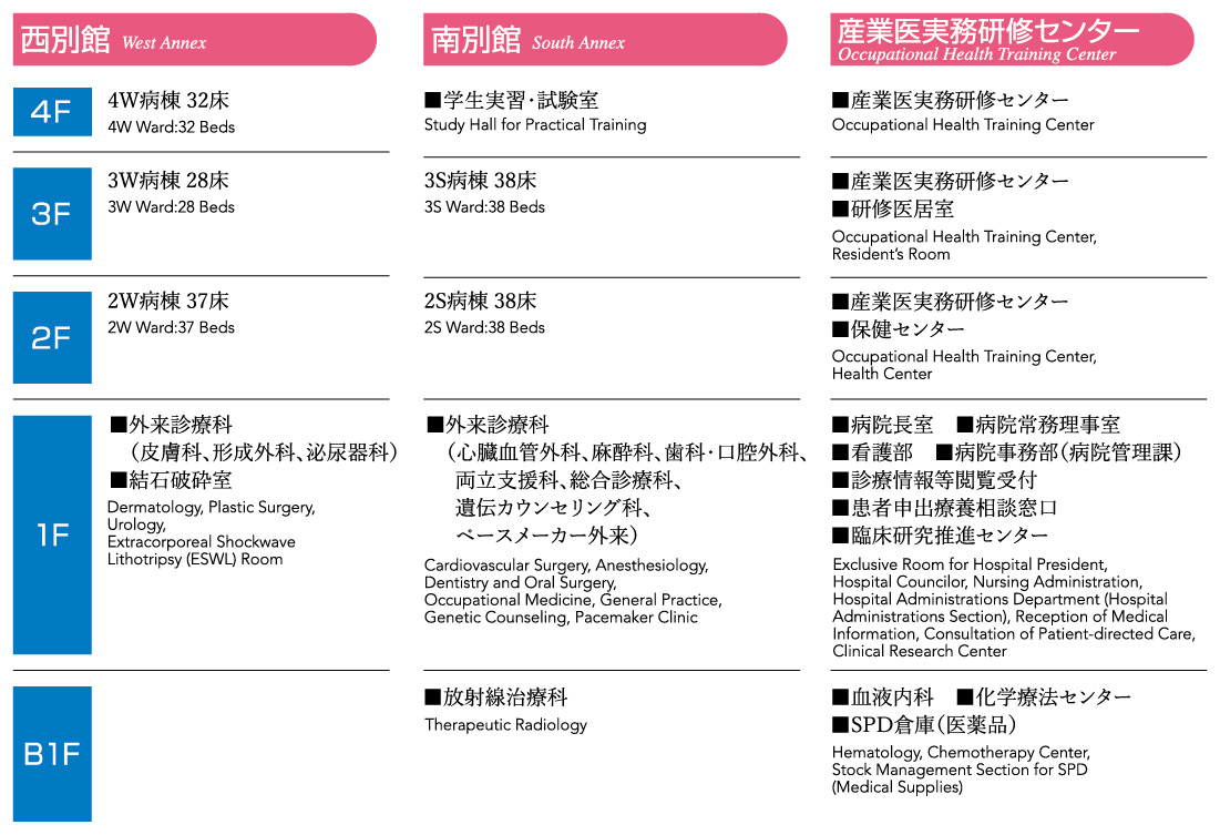 大学病院フロアマップ3（2026.4.1～）.jpg