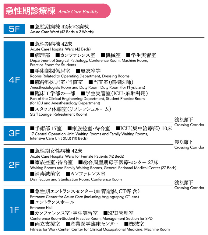 急性期フロアマップ（2026.4.1）.jpg