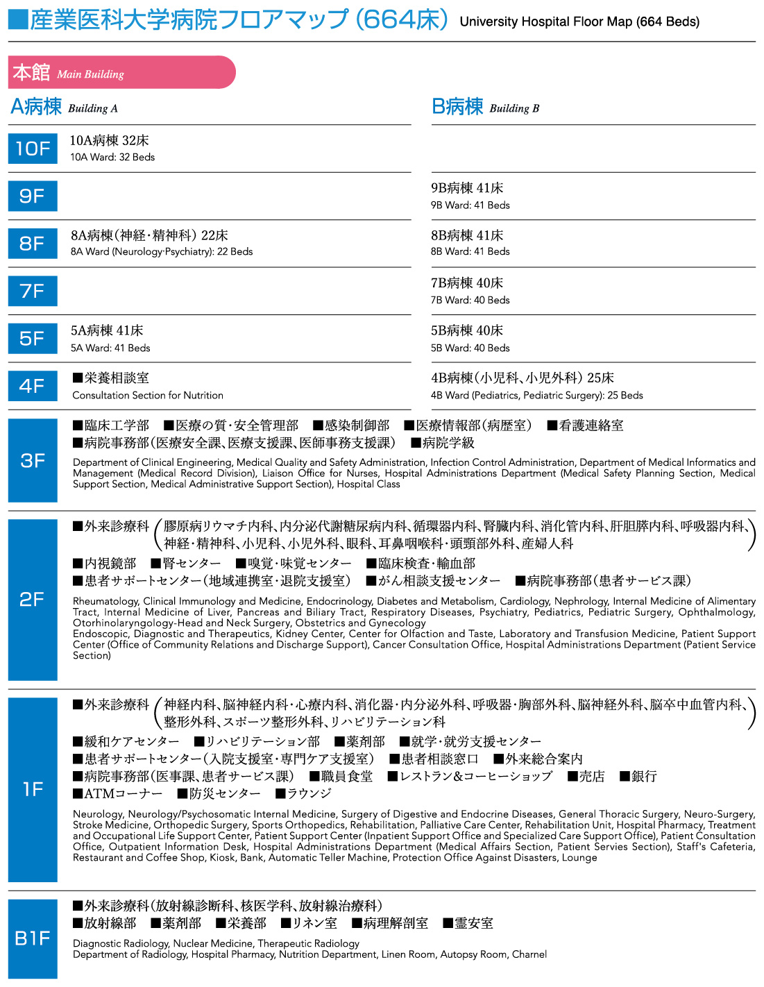 大学病院フロアマップ1（2026.4.1）.jpg