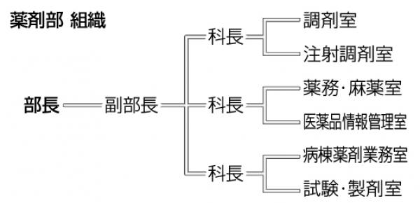 薬剤部.jpg