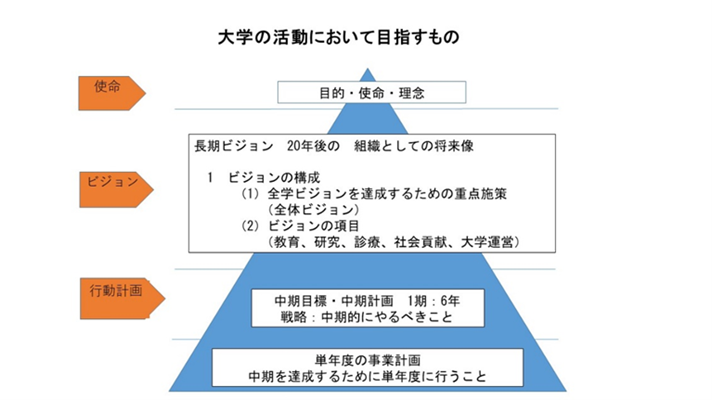 大学において目指すもの.png