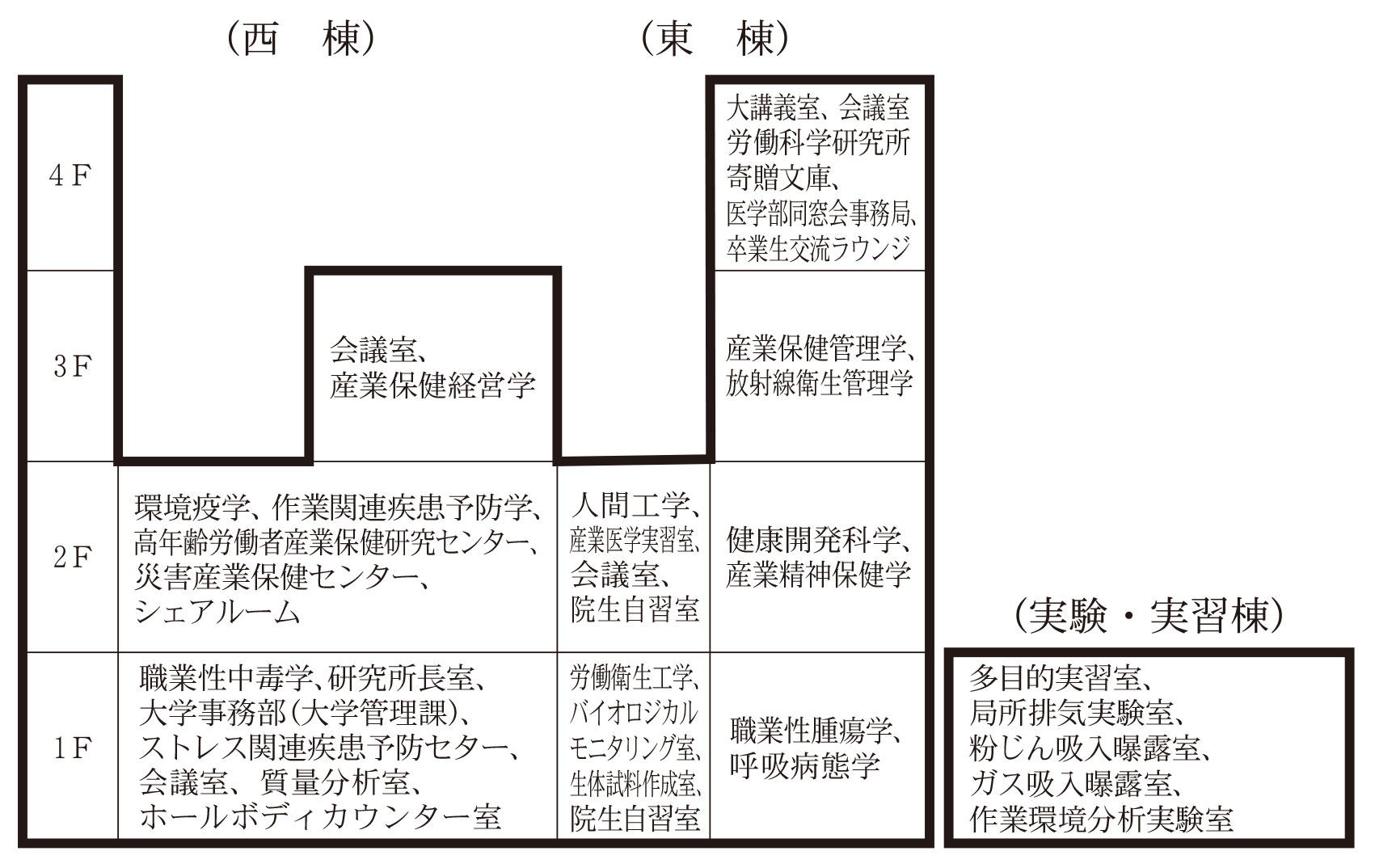 産業生態科学研究所.jpg