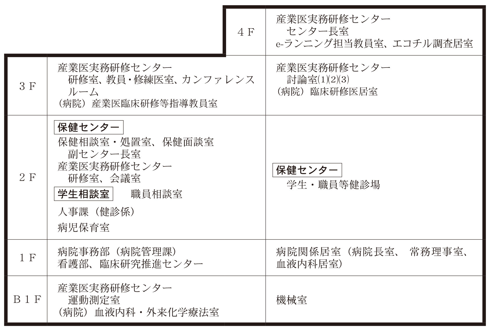 産業医実務研修センター.jpg