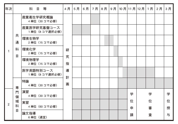 産業衛生学専攻（前期）履修モデル.jpg