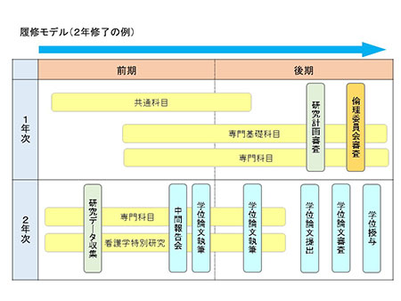 履修モデル（看護）W450、0701.jpg