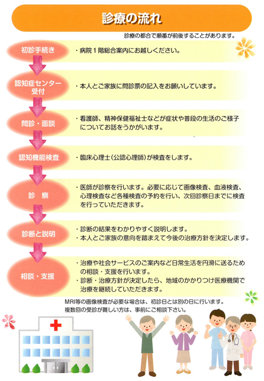 診察のながれ（きれいにトリミングしたもの）.png