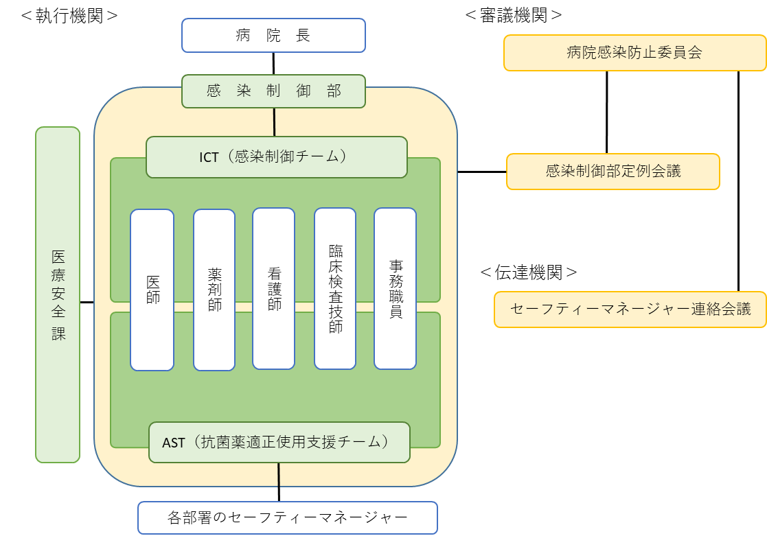 感染制御2025.4.png