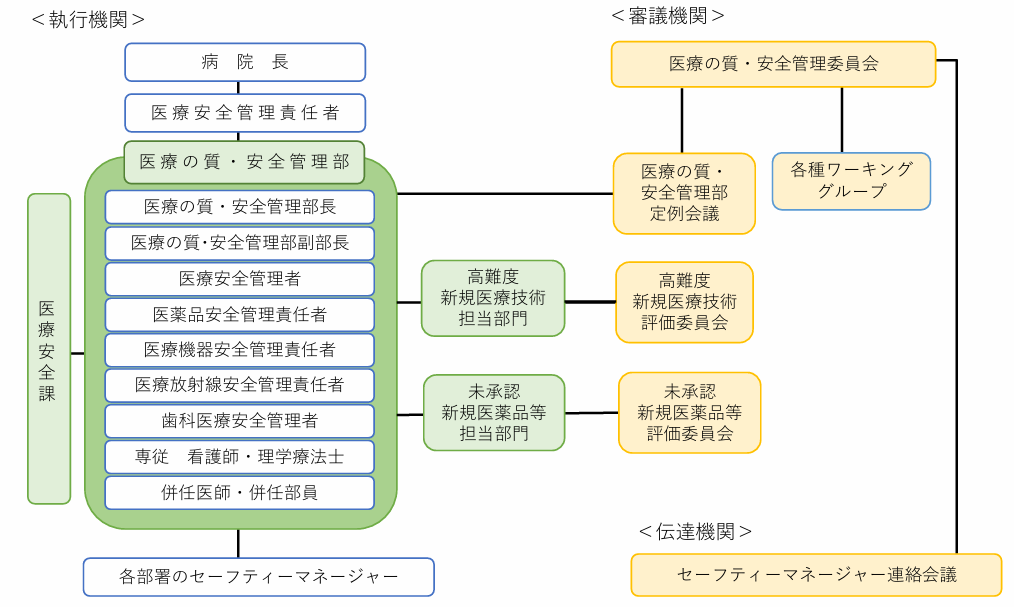 医療安全組織図2026.4png.png