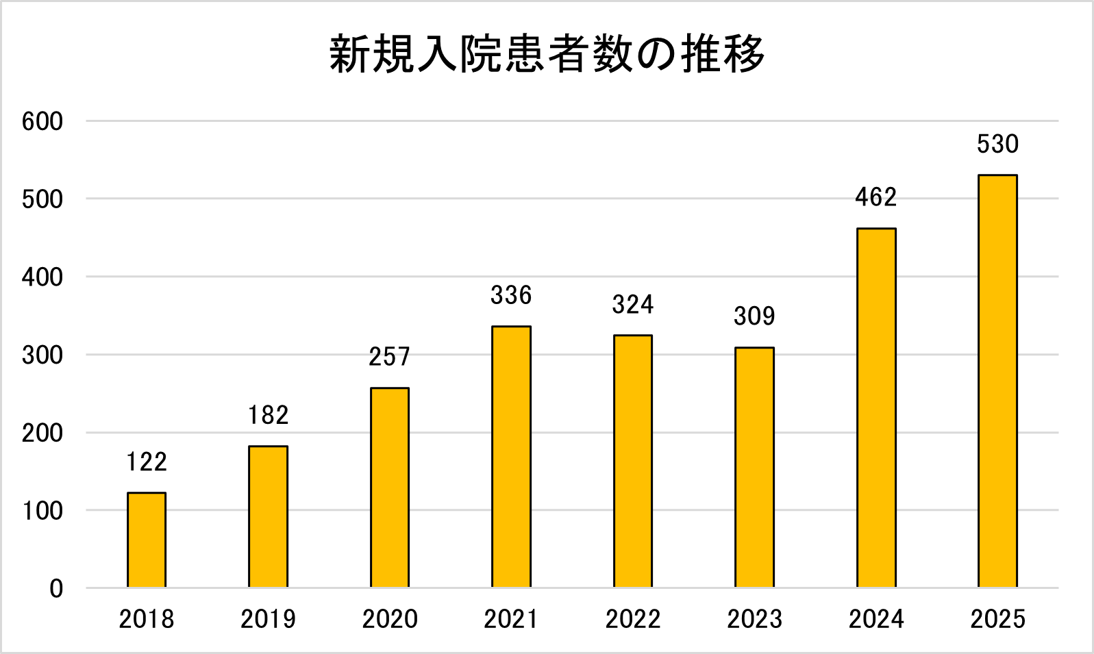 画像1【泌尿器HP】.png