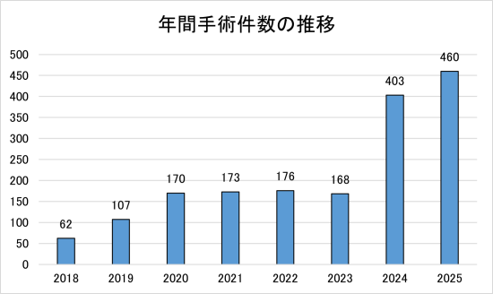 画像2【泌尿器HP】.png